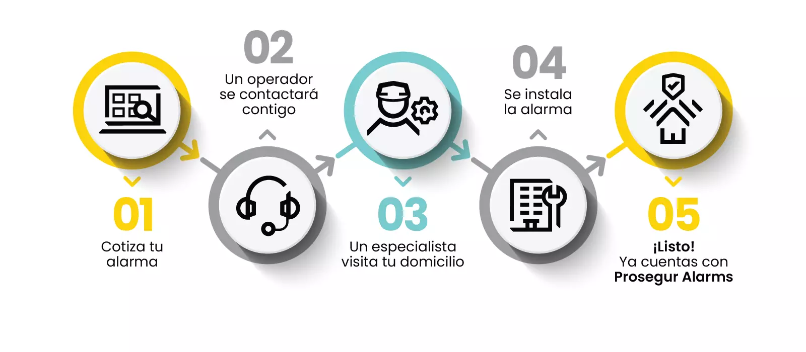 Cómo obtener tu alarma Prosegur