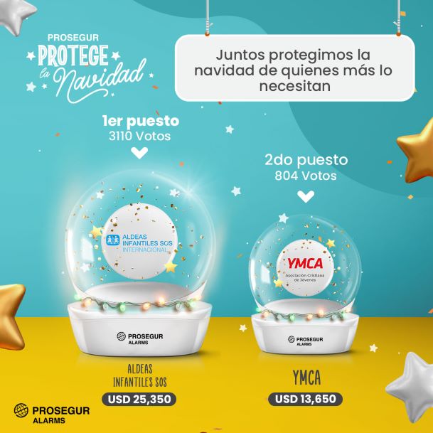 Prosegur Alarms dona USD$39.000 a organizaciones sociales en su campaña navideña Prosegur Alarms dona USD$39.000 a organizaciones sociales en su campaña navideña